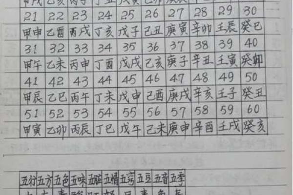 算命入门基础笔记