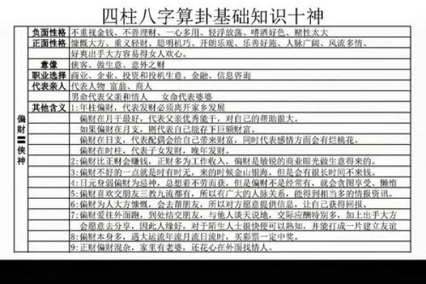 八字四柱犯童子很严重 在几个月的时候就会早死