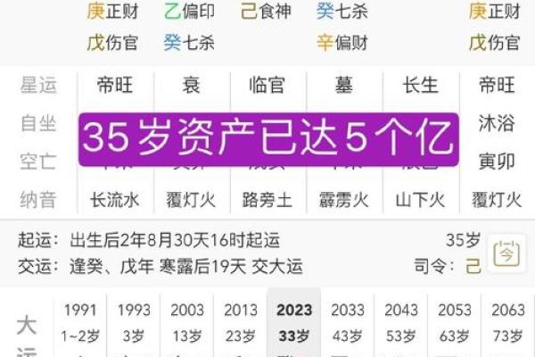 八字富贵格局排名