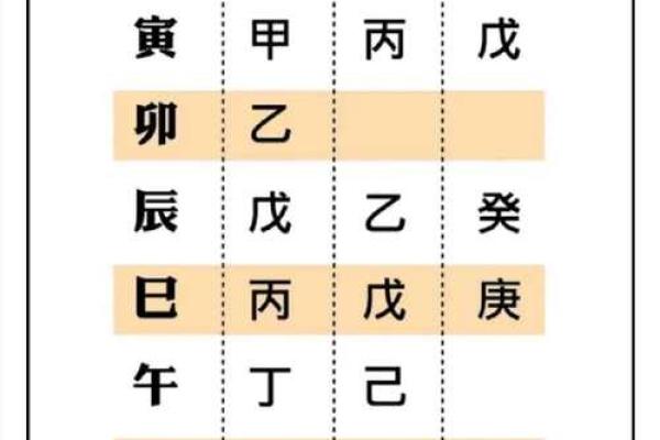 八字富贵格局排名