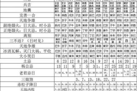 八字神煞对照表