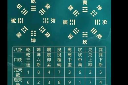 风水先天八卦和后天八卦的区别
