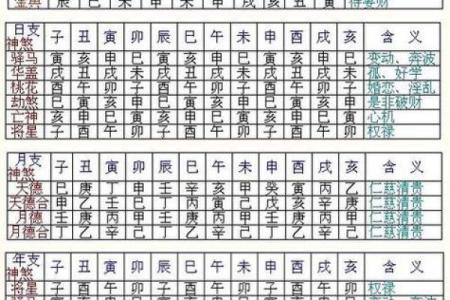 八字免费查真假童子,生辰八字怎么查童子