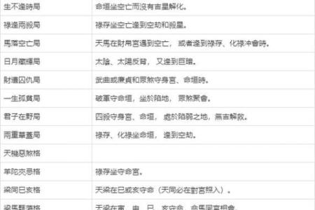 紫薇斗数最主要看什么