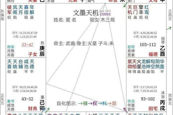 七杀在夫妻宫，紫微斗数七杀在夫妻宫