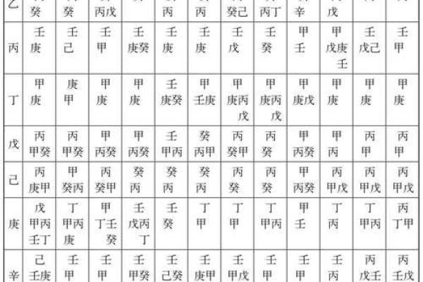 八字中如何找喜用神