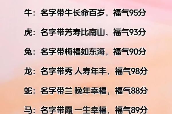 名字测试姓名配对打分 名字测试配对免费测试？