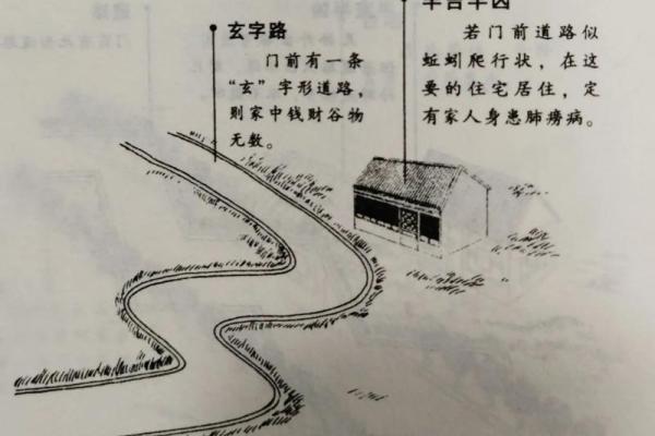 房子左边有渠沟风水