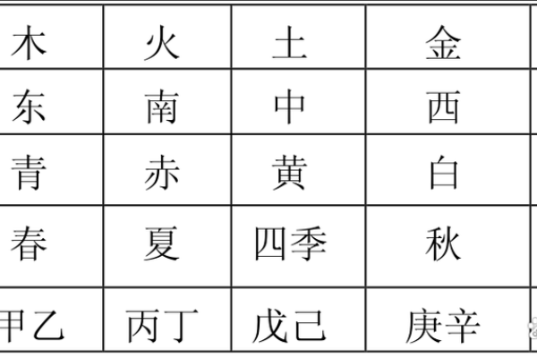 查八字五行