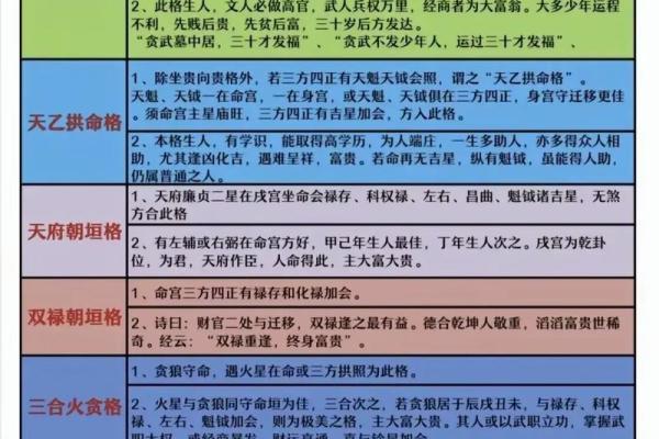 紫薇斗数没有入格局