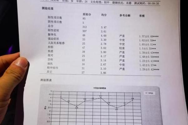医院专用版抑郁测试90题免费
