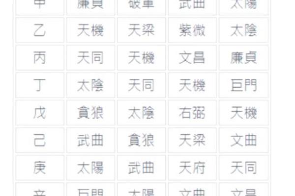 紫微斗数与四柱八字共参