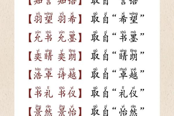 给宝宝起名测试打分