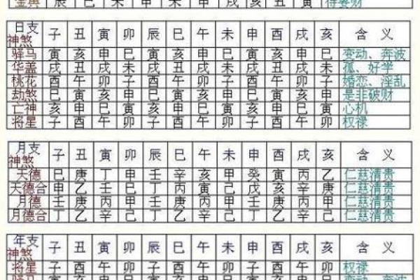 21种上上乘的富贵命八字 上等八字有哪些