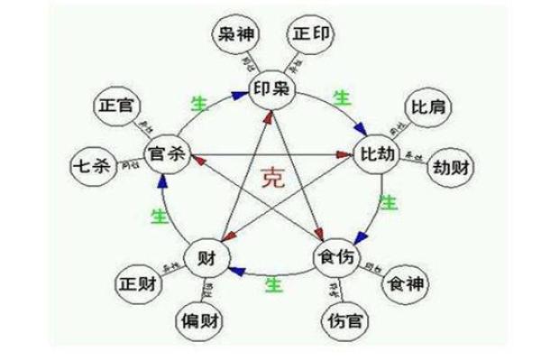 八字看身体伤疤部位的秘诀方法