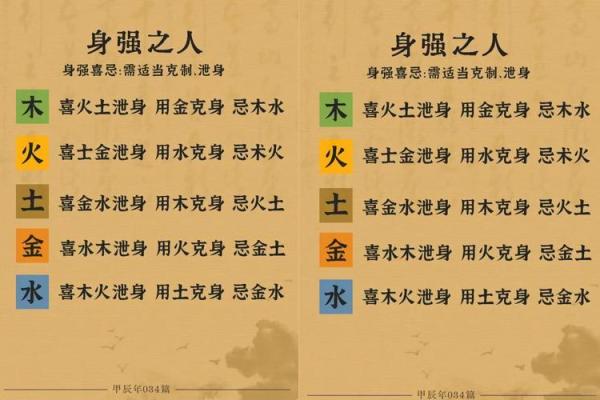 八字喜用神最恰当的优化算法 八字喜用神咋算