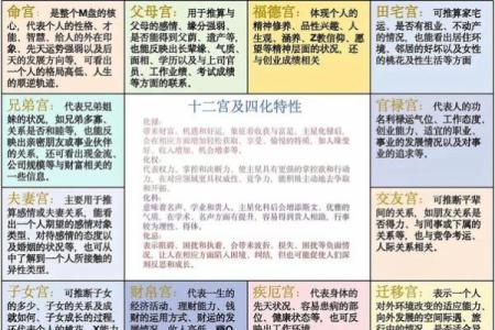 紫薇斗数身宫在迁移是什么