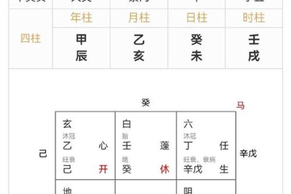 算命缺一门是哪几门