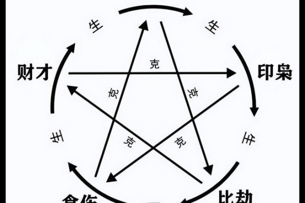 八字和姻缘 八字姻缘怎么看？