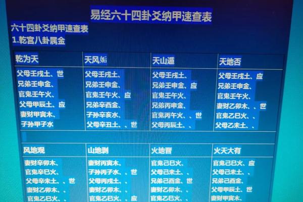 学易之四柱八字9 学易之四柱八字9