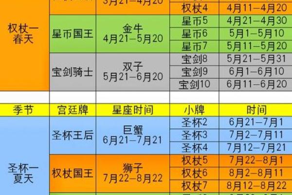 塔罗测试：九月职场要注意什么？