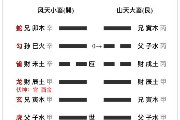 算婚姻八字算命-命理八字测算婚姻感情详解周易批八字看婚姻感情运势好坏