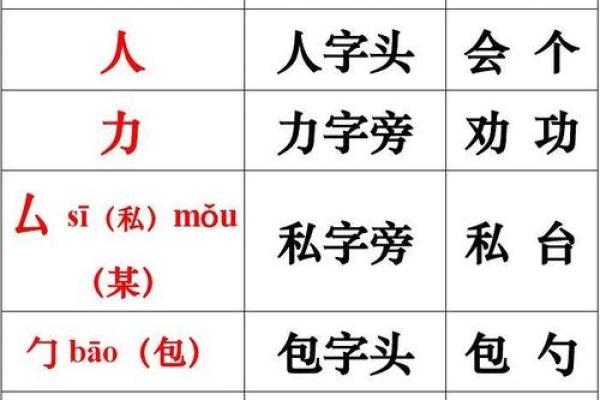 八字头常见汉字