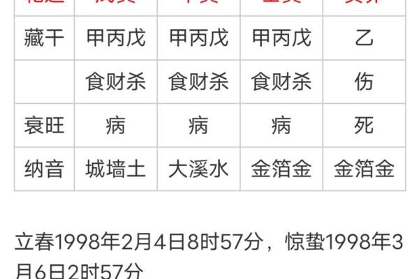 姓名与八字 姓名与八字