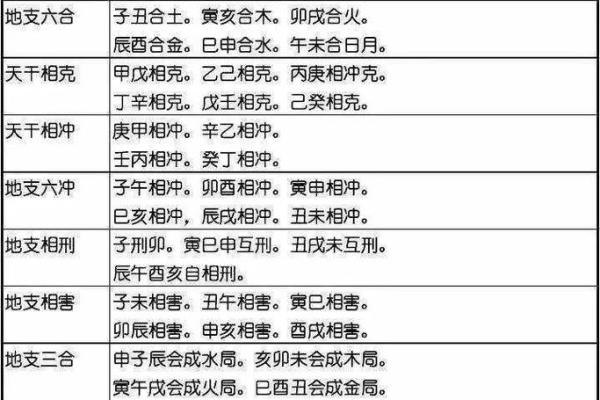 八字算命哪个方法准