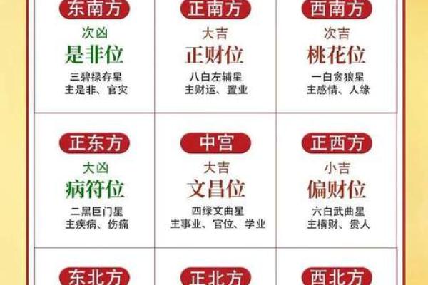 家庭中风水催旺横财的几大方法