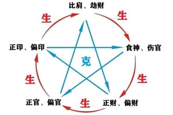 五分钟教你学看八字案例84集：正官格， 得令不旺 丁火透出 福禄双全