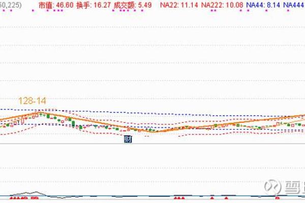 紫薇斗数炒股发财 紫薇斗数炒股发财