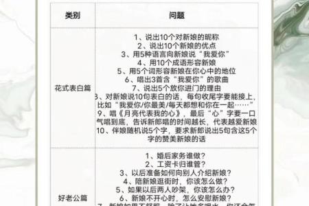 结婚难的八字详解及解决方案