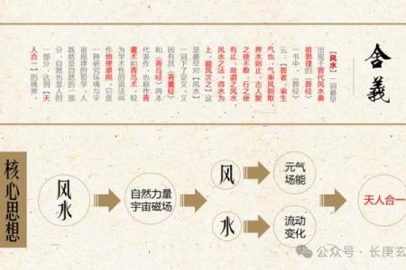 难发展，不聚财的居家风水原因