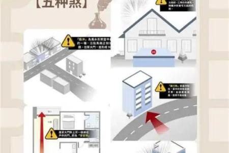 房子在银行后面风水如何