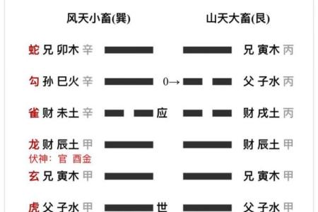 算婚姻八字算命-命理八字测算婚姻感情详解周易批八字看婚姻感情运势好坏