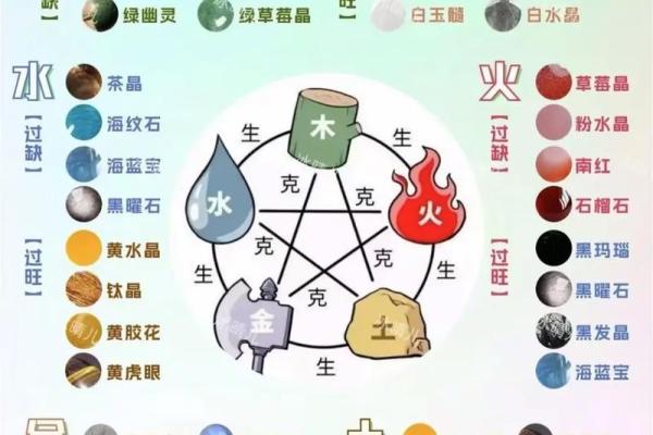 怎么算命里五行缺什么,怎么算自己命里缺什么 怎么算命里五行缺什么,怎么算自己命里缺什么