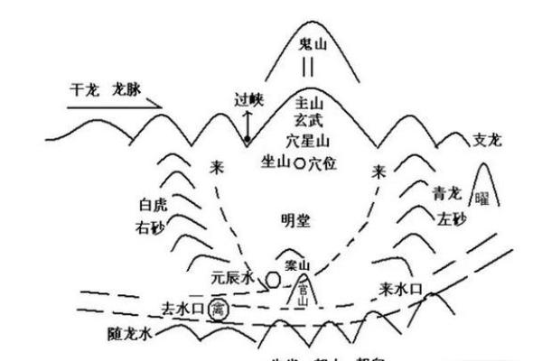 如何看阴宅风水，阴宅风水禁忌