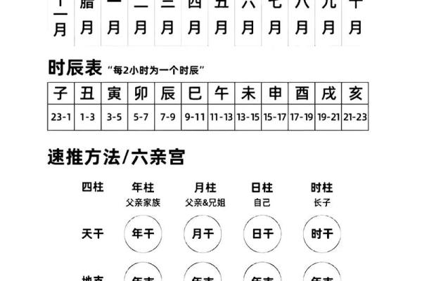 曲炜周易：四柱八字断应期秘法
