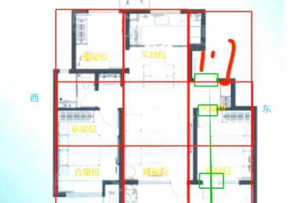 教你怎样查看自家里风水好不好