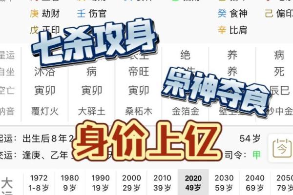 八字看身价 八字测身价靠谱吗