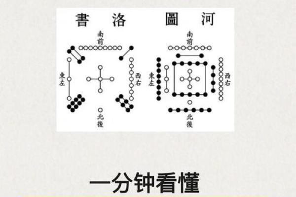 七月的风水_河图洛书是做什么用的