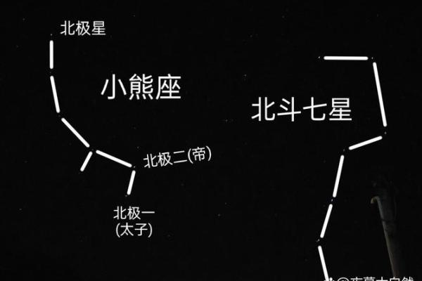 紫薇星与北斗星