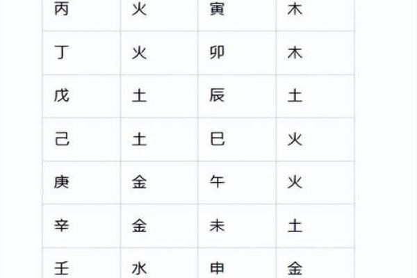 如何知道自己八字属什么五行 如何知道自己八字属什么五行