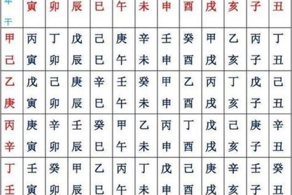 万年历查四柱八字表,生辰八字自查表 万年历查四柱八字表,生辰八字自查表