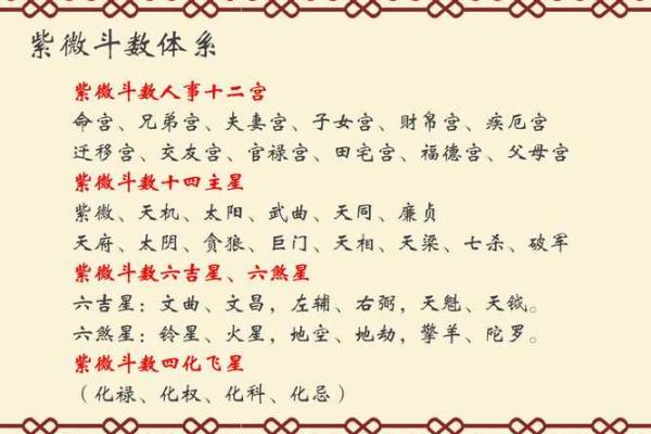 紫薇斗数反推生辰