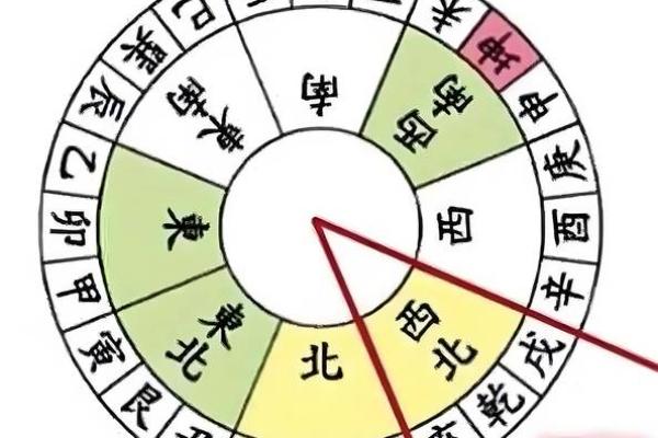 风水学入门:从风水入门图解开始! 风水学入门:从风水入门图解开始!