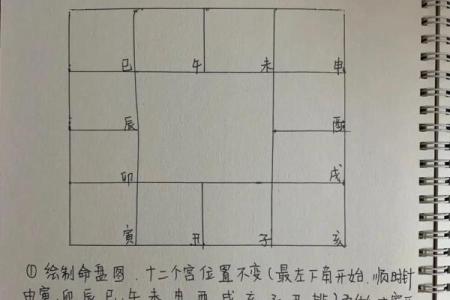 紫微斗数诸星落诸宫之：破军星迁移宫详解