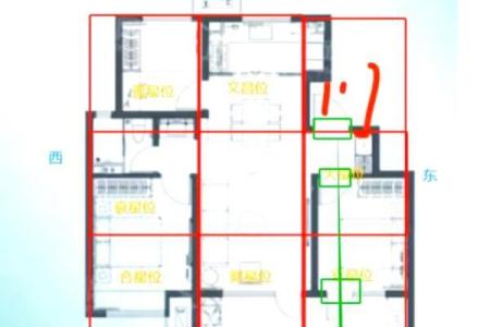 教你怎样查看自家里风水好不好