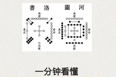 七月的风水_河图洛书是做什么用的